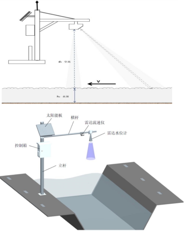 雷達(dá)水位流速一體機(jī)