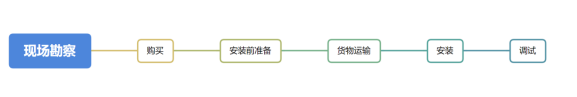 在線水質(zhì)監(jiān)測(cè)設(shè)備系統(tǒng)